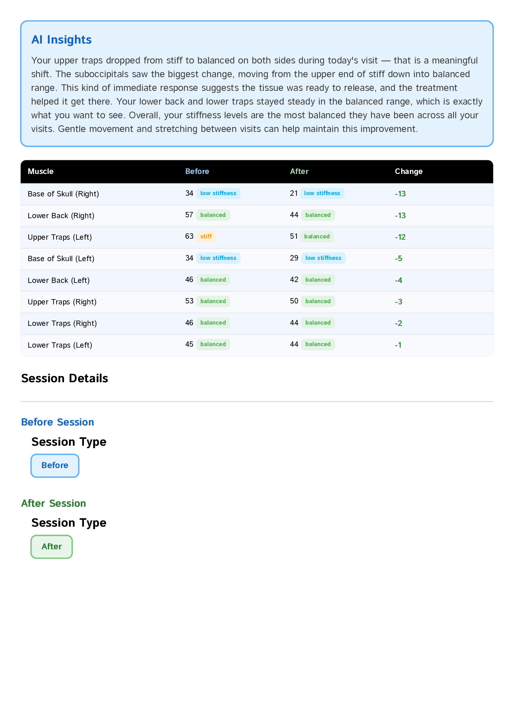 Score deltas and AI insights