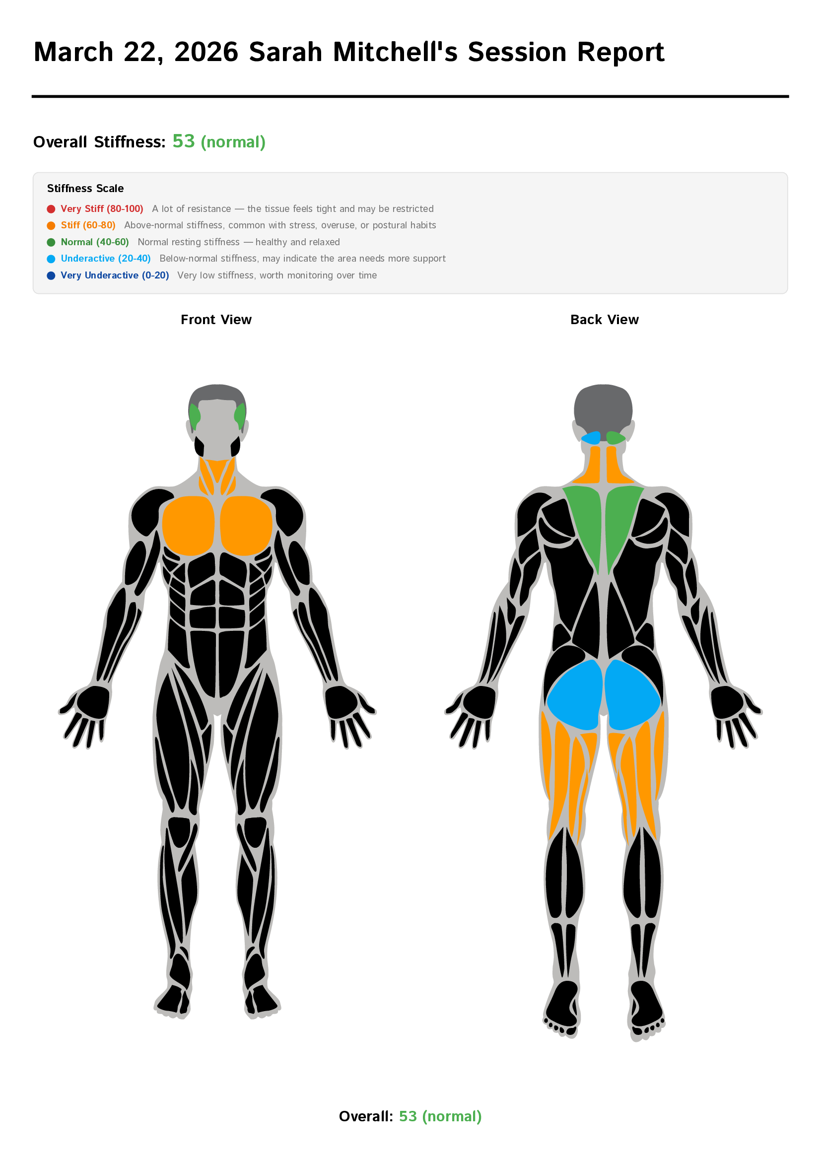 First session heatmap - stiff