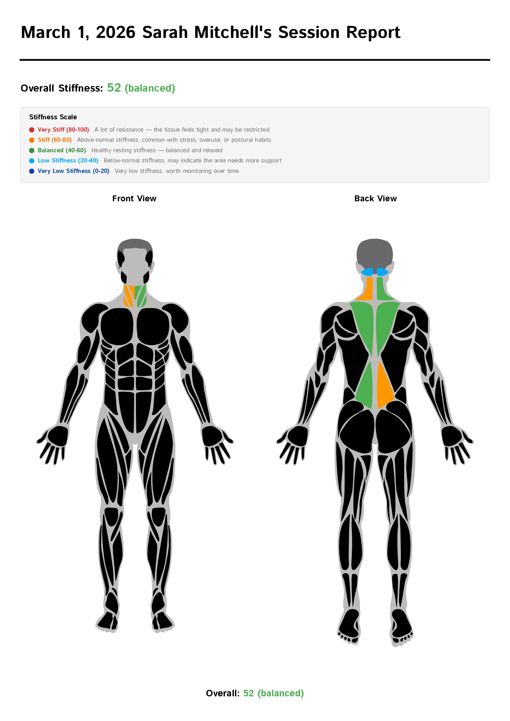 First session heatmap - stiff