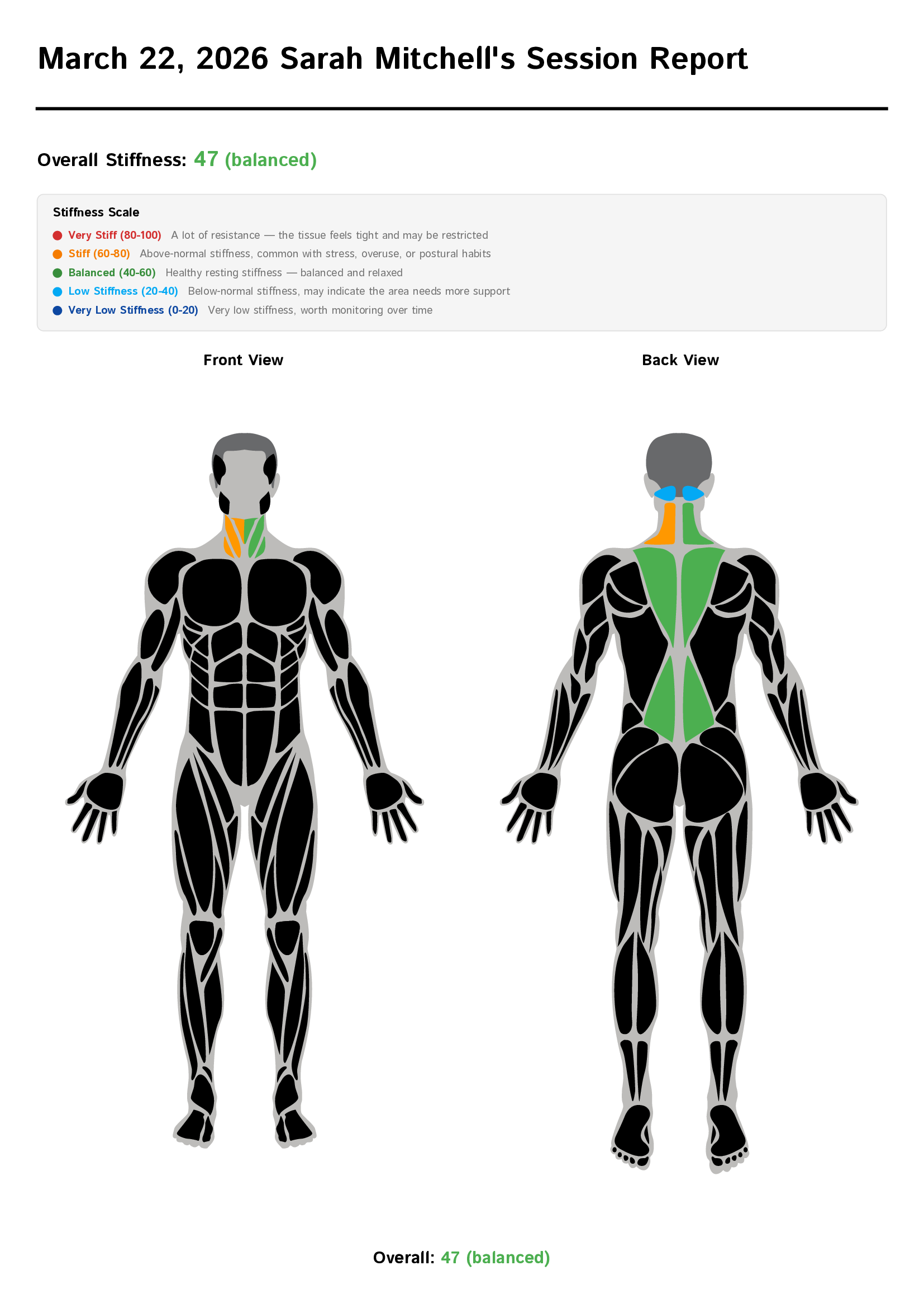 Latest session heatmap - balanced