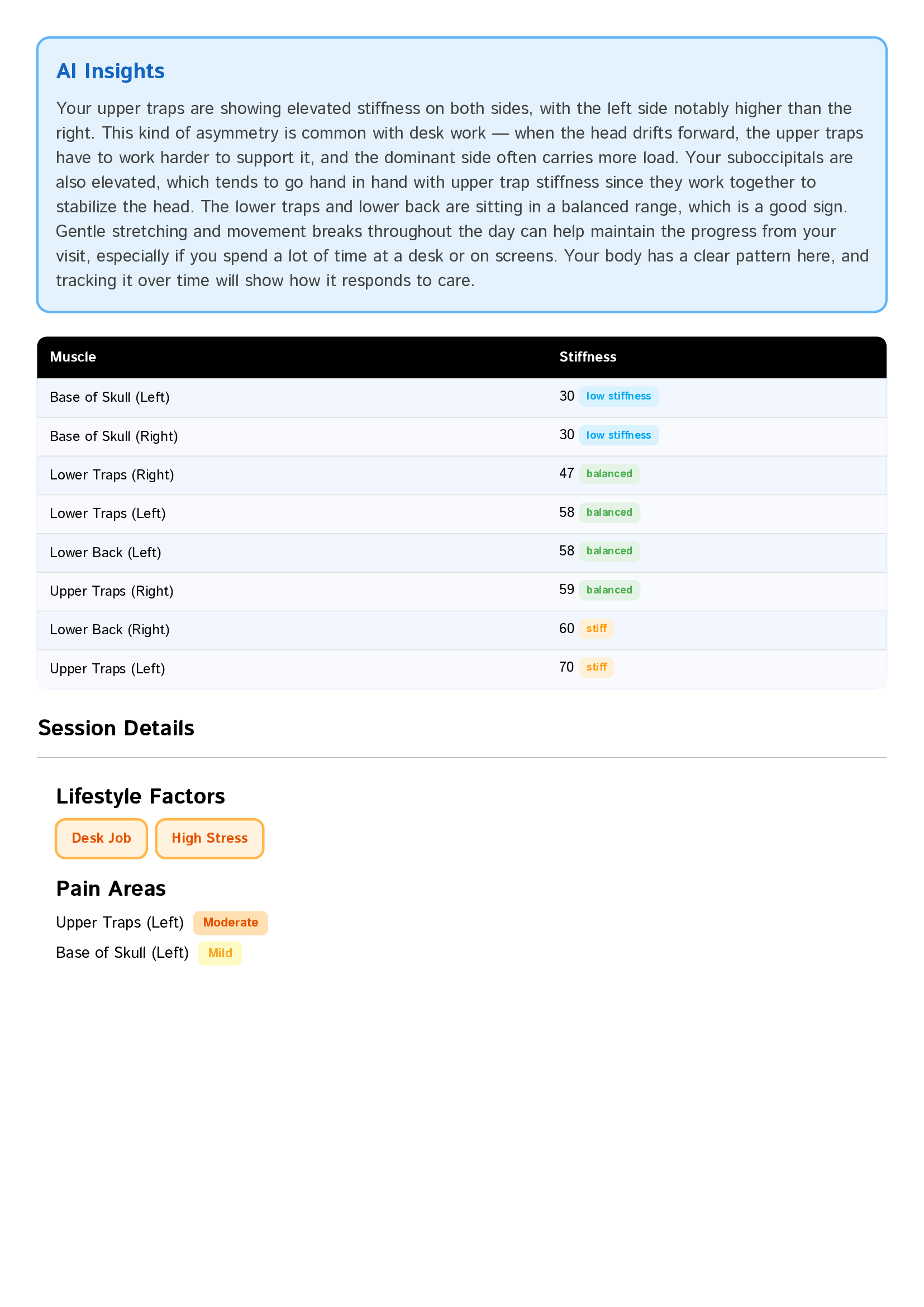 Session report AI insights and scores