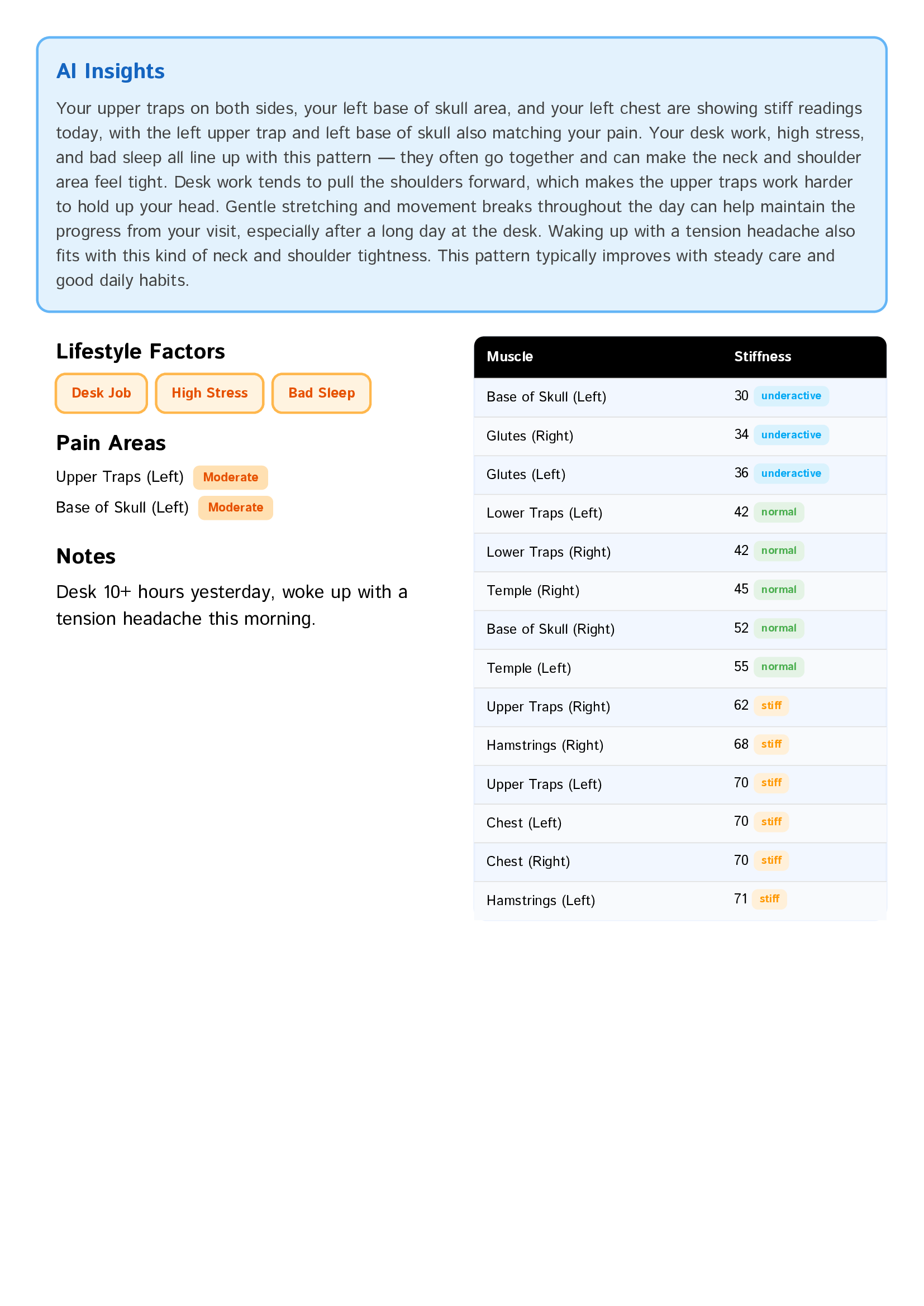 Session report AI insights and scores